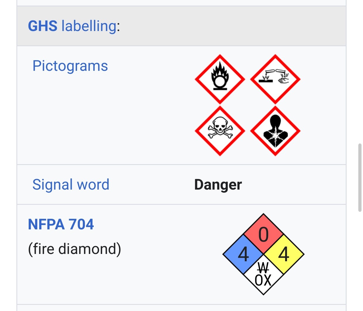 Wikipedia screenshot of hazards of chlorine trifluoride, showing hazard symbols for explosive, corrosive, tozic and carcinogenic with the word "Danger" below it