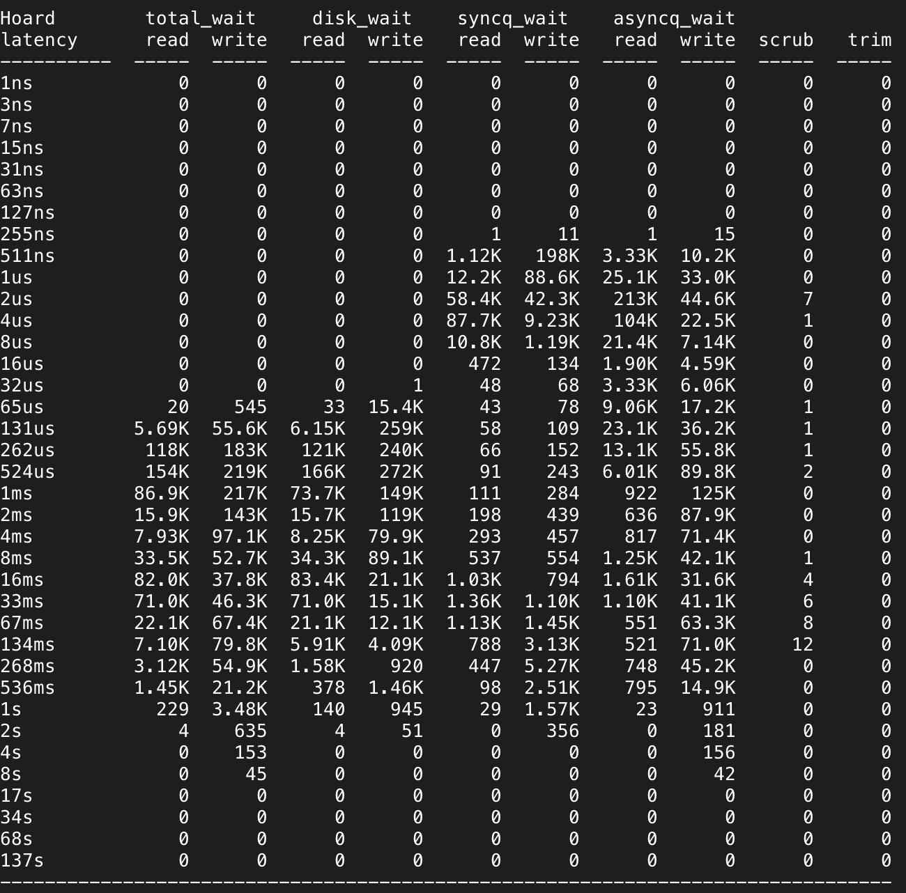 Here's mine with 4 HDDs  in z1 working fairly happily for comparison