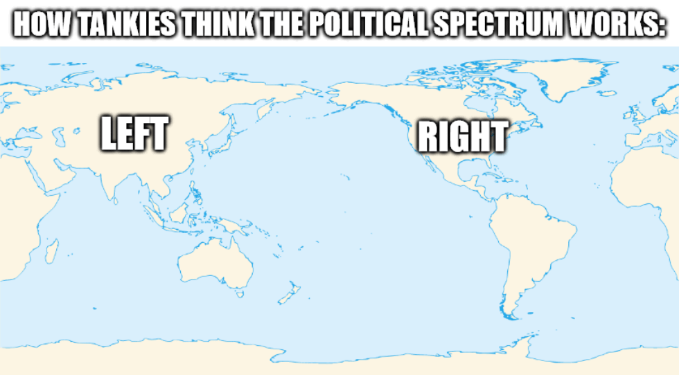 How tankies think the political spectrum works.